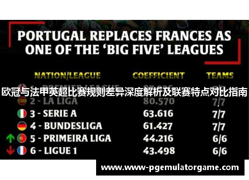 欧冠与法甲英超比赛规则差异深度解析及联赛特点对比指南