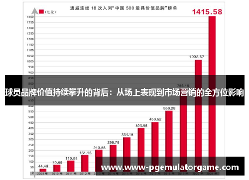 球员品牌价值持续攀升的背后：从场上表现到市场营销的全方位影响